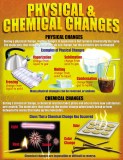 Physical Chemical